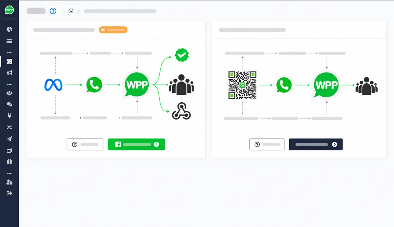 Flow di integrazione tra negozio online, WhatsApp e automazioni
